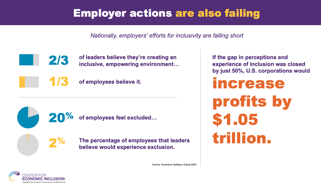 Employer Data on Inclusivity