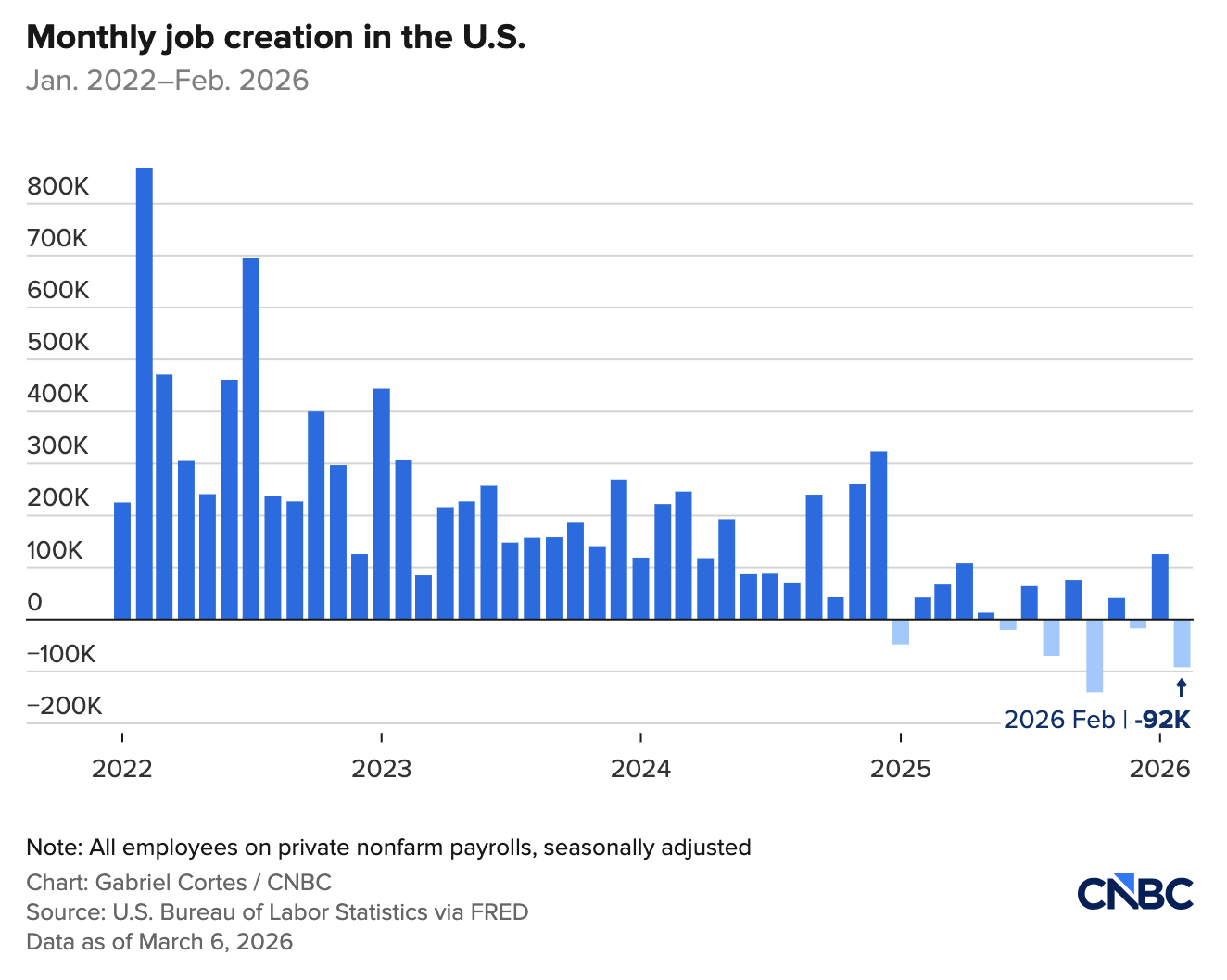 Beyond the Headlines: What the February Jobs Report Signals for the ...